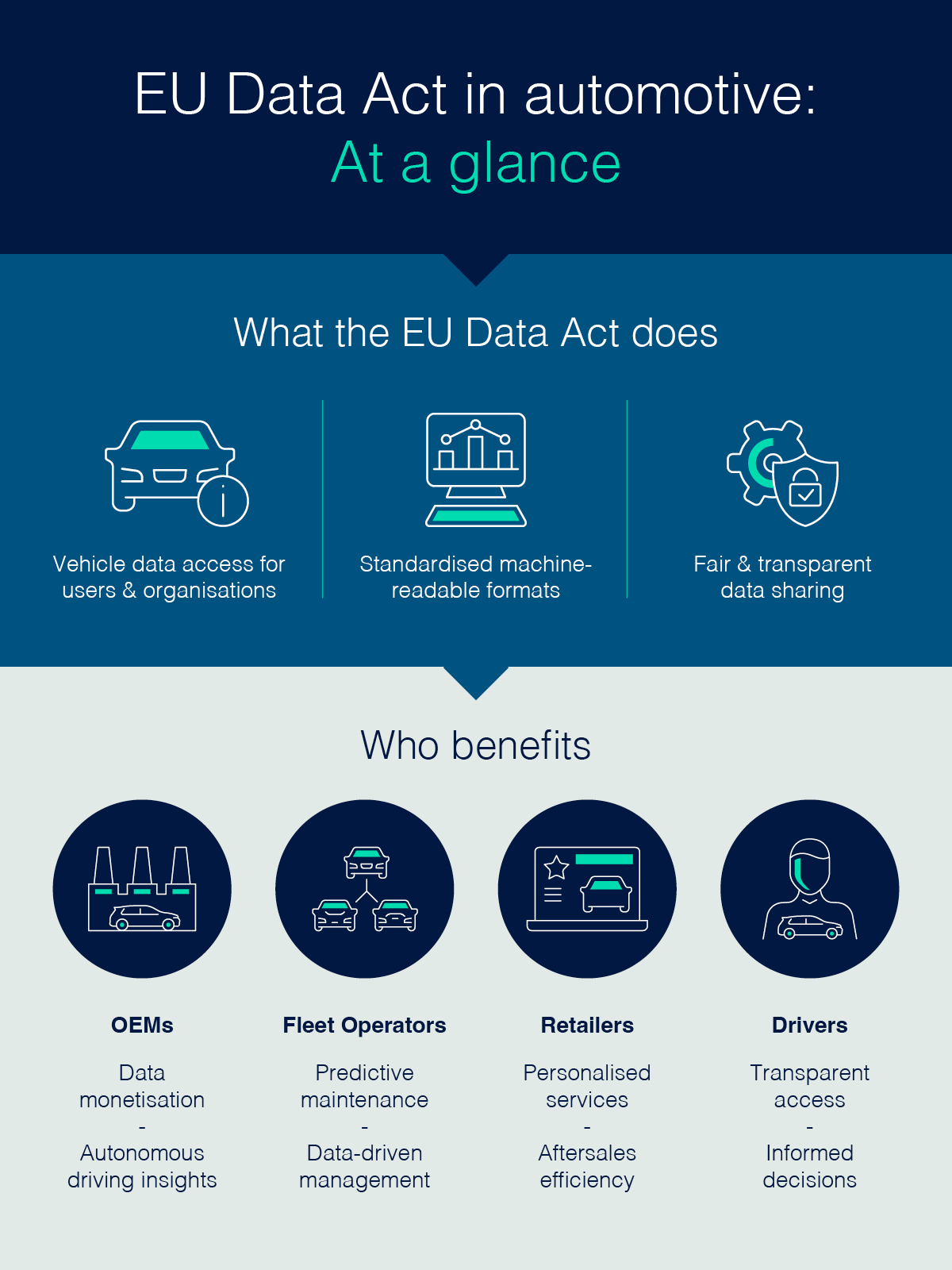 benefits of EU data act automotive