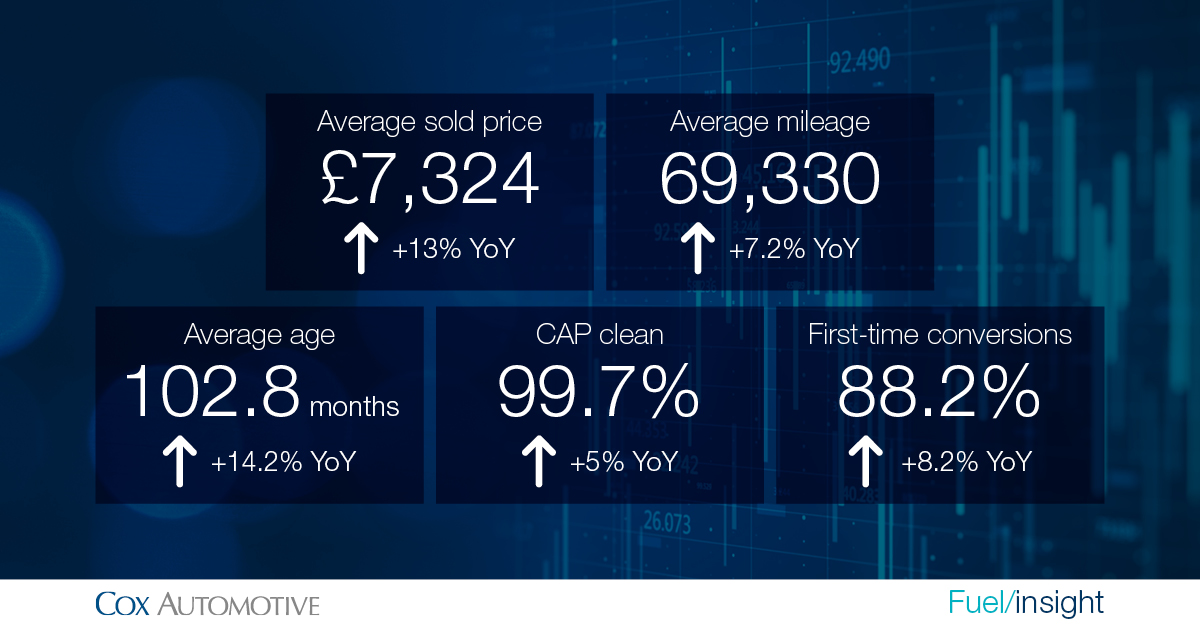 Market Tracker for October 2021