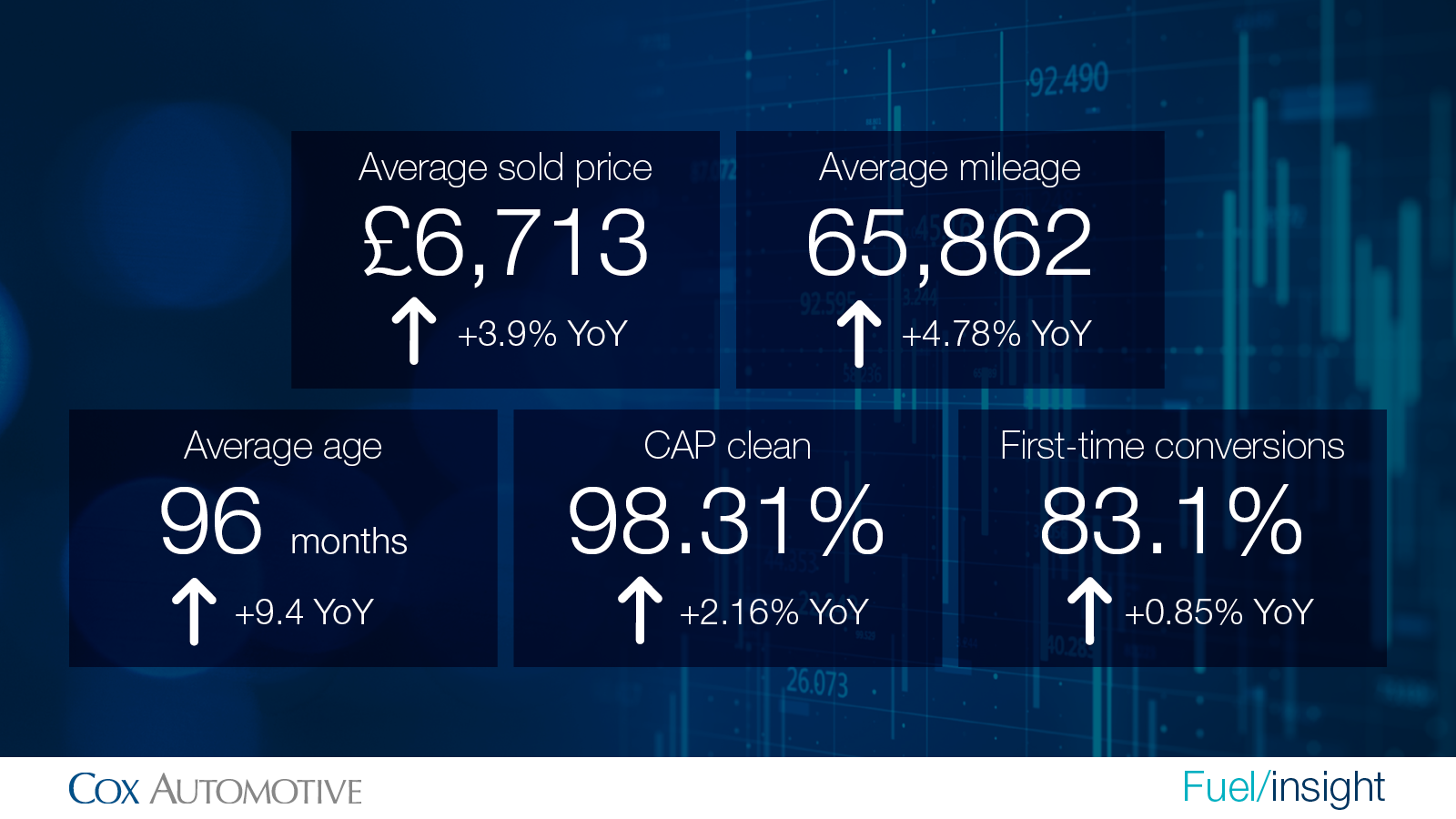 Wholesale market stats