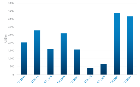 OEM normalised EBIT