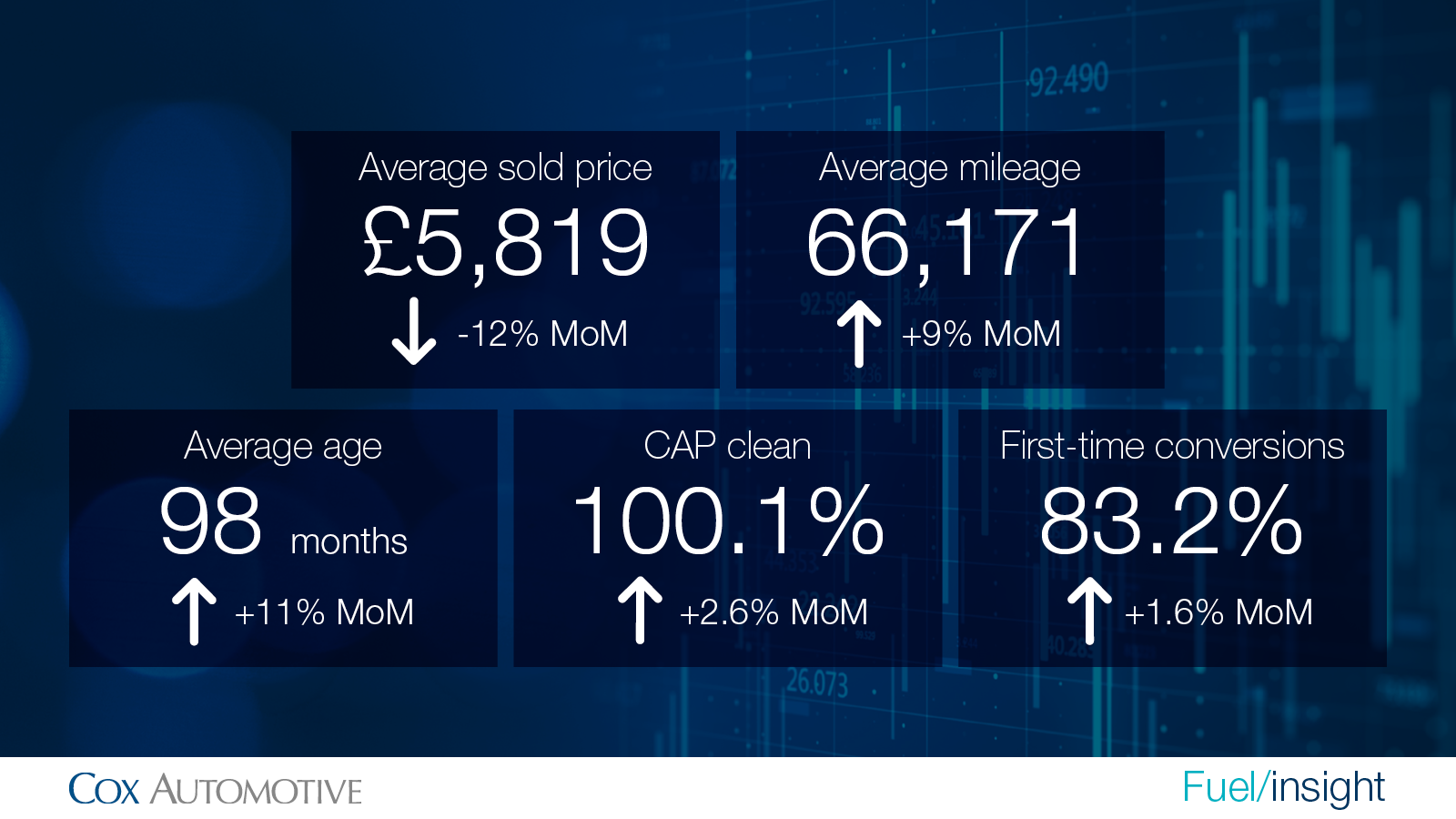 Cox Automotive Market Tracker wholesale stats June 2021