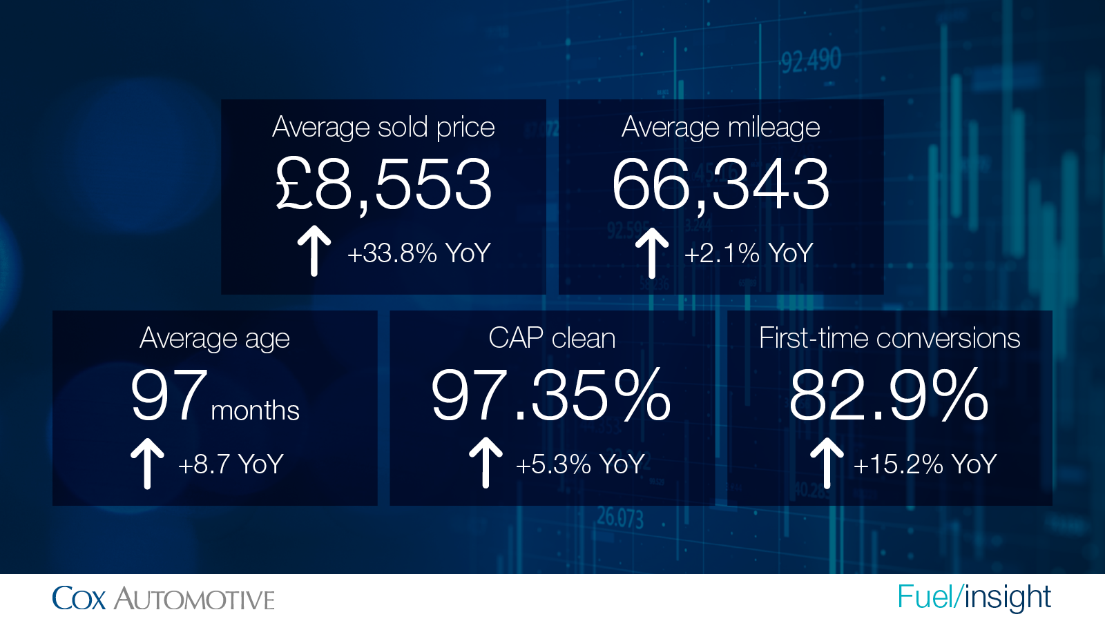 Car Market Tracker results December 2021