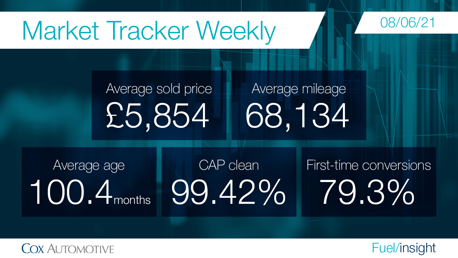 Cox Automotive wholesale data